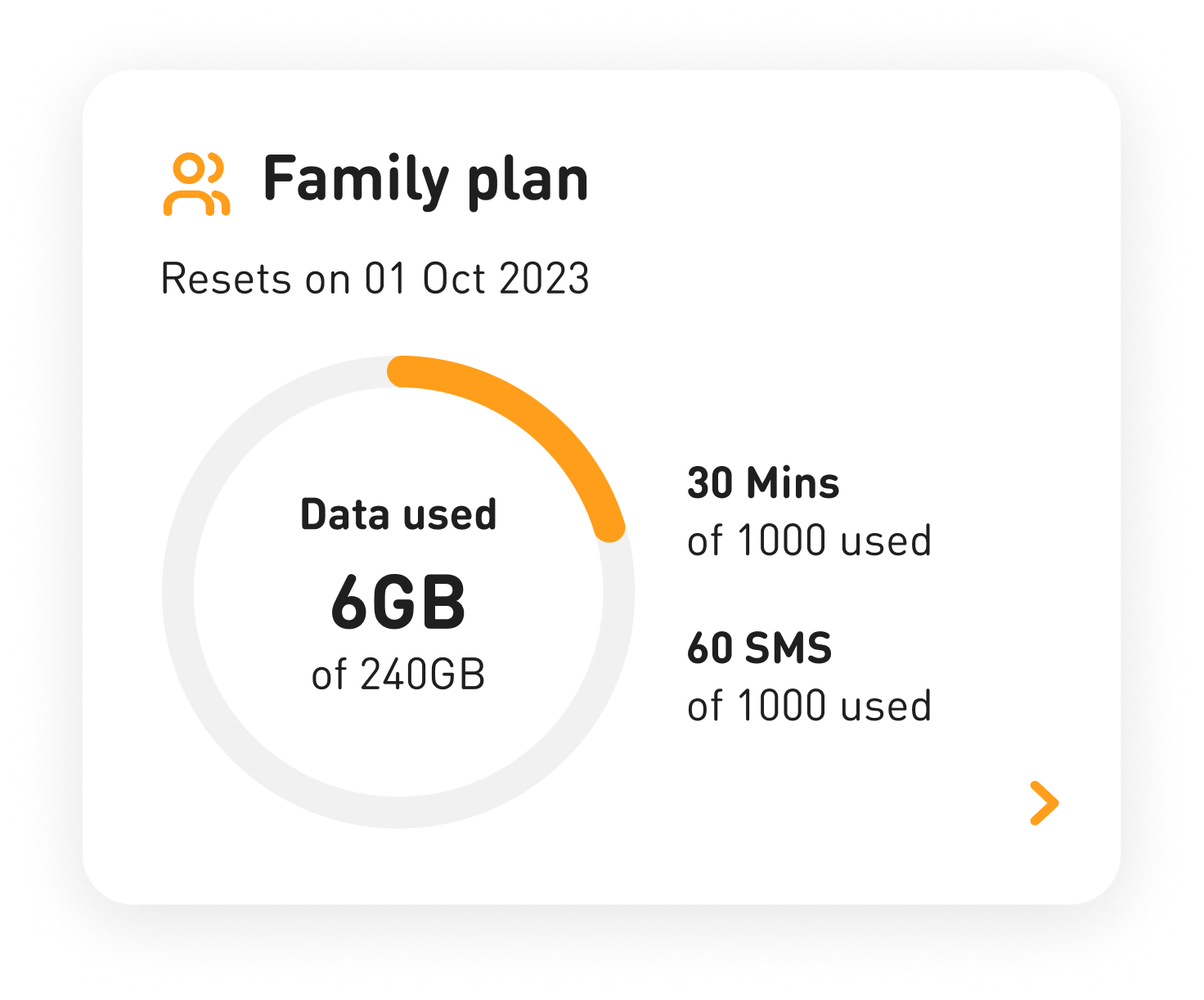 plan card